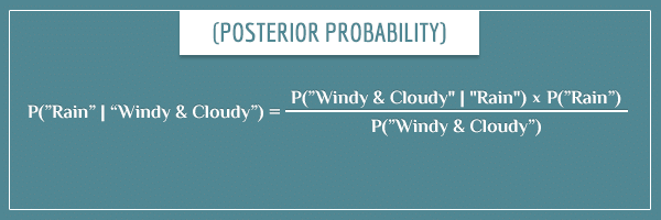 The posterior distribution of "rain, given windy and cloudy weather conditions" presented as an equation (Bayes' theorem).