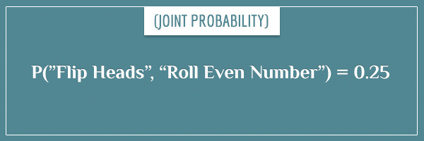 The joint probability of simultaneously flipping heads with a coin and rolling 4 with a die. Given with the mathematical notation P("Flip Heads", "Roll Even Number")