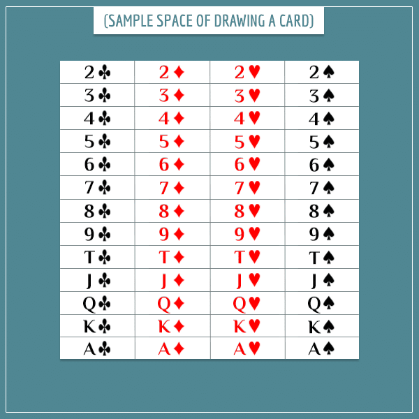 A white square is divided into 52 equal parts, each representing an outcome of randomly drawing a card from a deck.