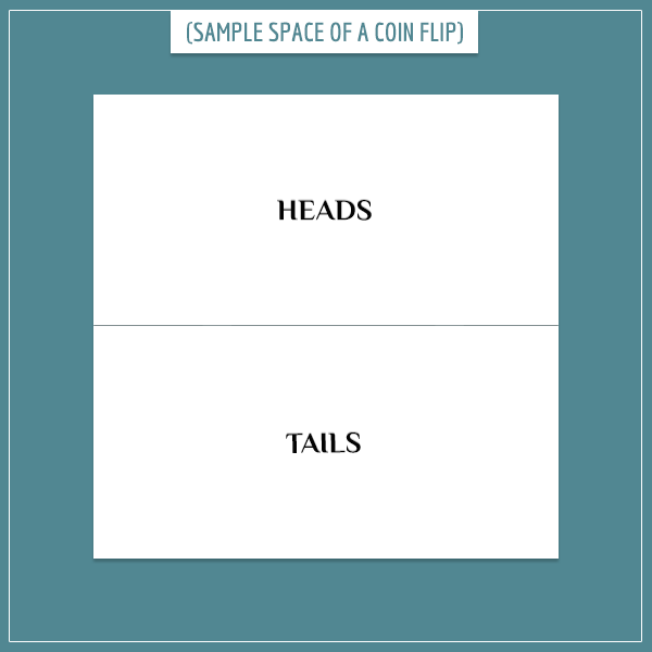 A white square is divided into 2 equal parts, each representing an outcome of a fair coin flip.