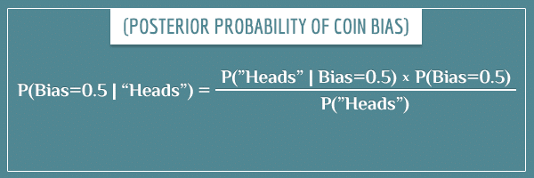 The posterior probability P(Bias=0.5 | "Heads")