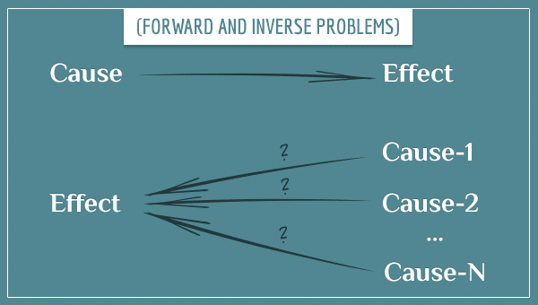 Inverse problems in computer vision and optical metrology. a In... |  Download Scientific Diagram