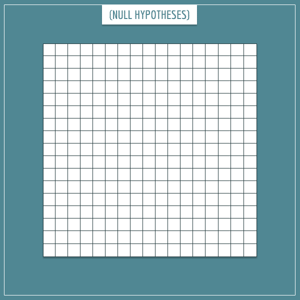 A white square filled with many small squares representing null hypotheses to be tested.