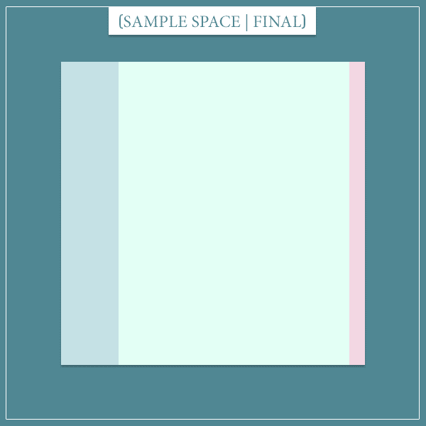 The sample space of three suspects shown graphically as a square divided into 3 parts. The size of each area is proportional to the respective probability.