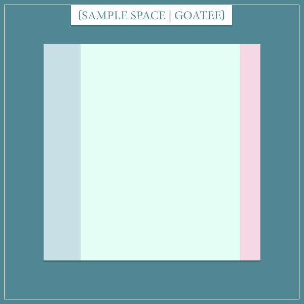 The sample space of three suspects shown graphically as a square divided into 3 parts. The size of each area is proportional to the respective probability.