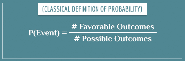 The classical definition of probability in equation form.