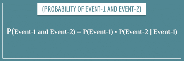 P(Event-1 and Event-2) = P(Event-1) * P(Event-2 | Event-1)