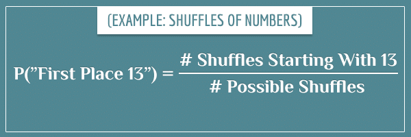 P(First Place 13") = # Shuffles Starting With 13 / # Possible Shuffles