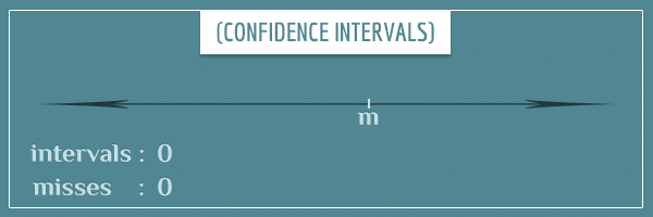 A mean value positioned on the real line.