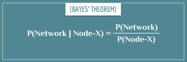 An equation showing Bayes' theorem as the joint distribution of the nodes, divided by the observed nodes.