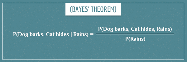 An equation expressing the joint posterior probability of two events, given a third event