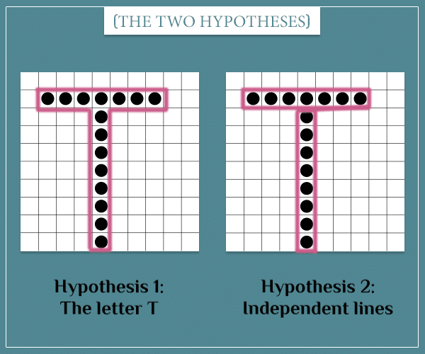 Occam's razor example: two 10 by 10 grids with the letter T highlighted