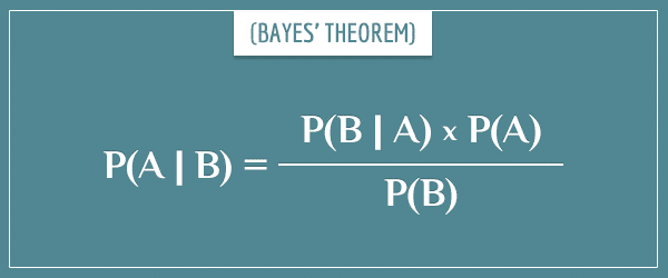 The equation of Bayes' theorem