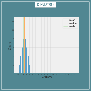 The Mean, the Mode, And the Median - Probabilistic World