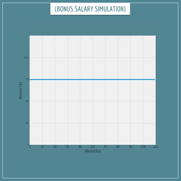 Expected value: a simulation of consecutive monthly salary bonuses