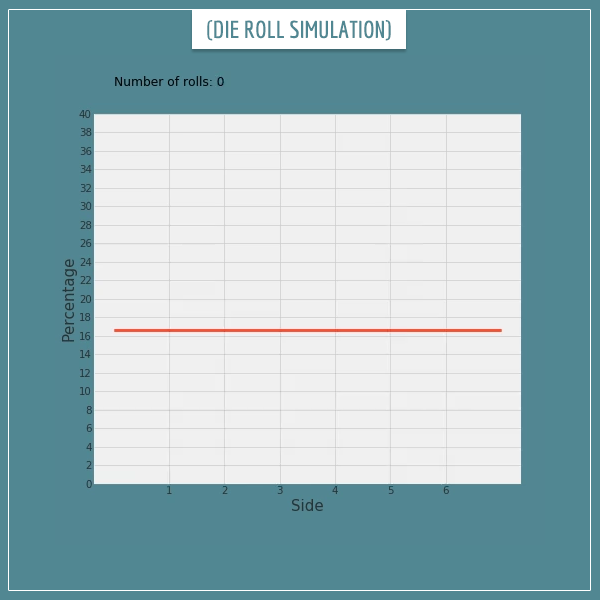 A bar plot simulation of consecutive die rolls