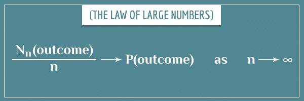 The law of large numbers, written as a limit