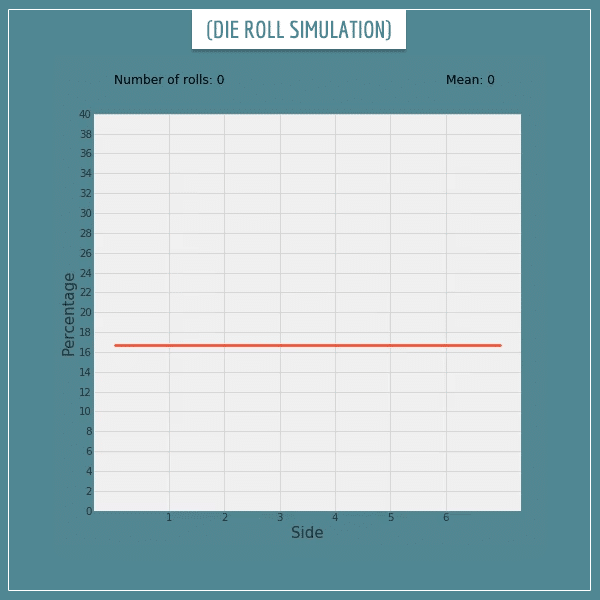 A bar plot simulation of consecutive die rolls