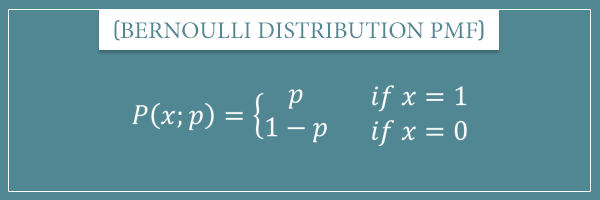 The probability mass function of a Bernoulli distribution with input variable x and parameter p