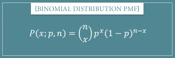 The probability mass function of a binomial distribution with input variable x and parameters p and n