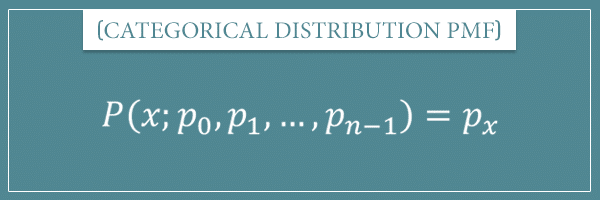 The probability mass function of a categorical distribution with input variable x and parameters p_0, p_1, ..., p_(n-1)