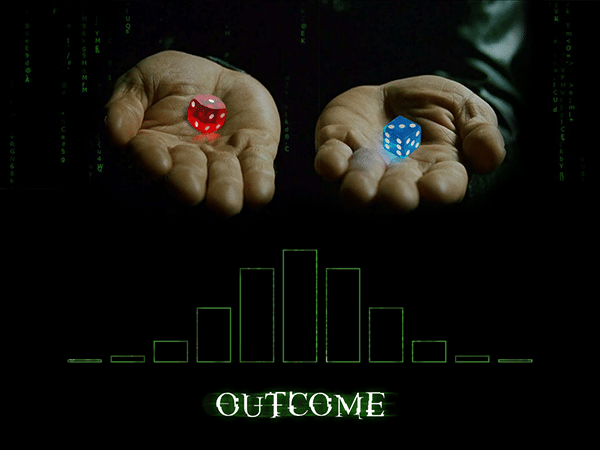 Distributions Basic Overview