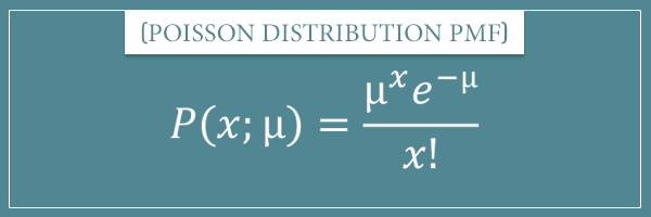 The probability mass function of a Poisson distribution with input variable x and parameter μ