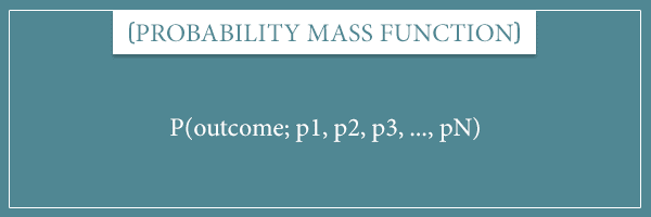 An algebraic expression for probability mass function associated with a discrete probability distribution. The arguments of the function are the possible outcomes and the parameters of the distribution, separated by a semicolon.