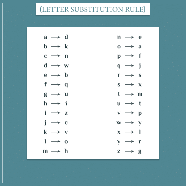 A cryptographic example: a table of all 26 letters from the English alphabet substituted by to a different letter