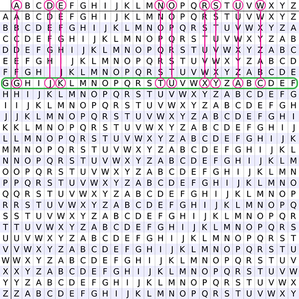 A 26 by 26 grid of all letters of the Latin alphabet with some of the letters marked