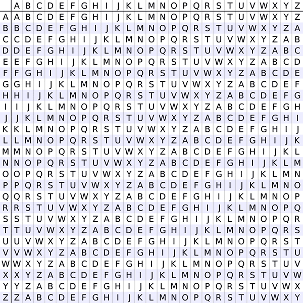 A 26 by 26 grid of all letters of the Latin alphabet