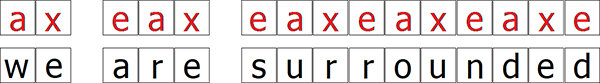 The sentence "we are surrounded" enciphered using the Vigenère cipher with key "axe"