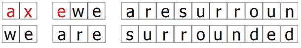 The sentence "we are surrounded" enciphered using the autokey cipher with key "axe"