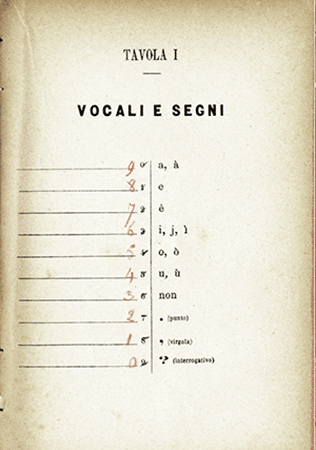 Baravelli's code section I