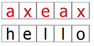 The word "hello" enciphered using the Bellaso cipher with key "axe"