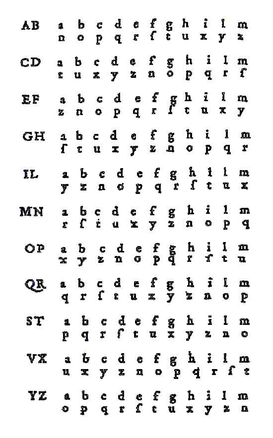 A 22 letter version of the Latin alphabet (missing, j, k, u, and w) split in two rows on top of each other, with the 11 possible shifts of the lower row relative to the top one all listed