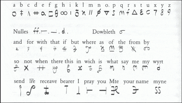 The cipher code (nomenclator) of Mary, Queen of Scots, showing different homophonic substitutes of letters, nulls, as well as a list of code words