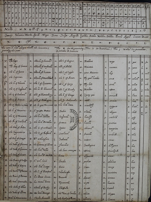 The cipher code (nomenclator) of Mary, Queen of Scots, showing different homophonic substitutes of letters, nulls, as well as a list of code words