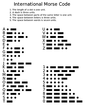 The 26 Latin alphabet letters and the digits 0 through 9 represented by sequences of dots and dashes (the Morse code)