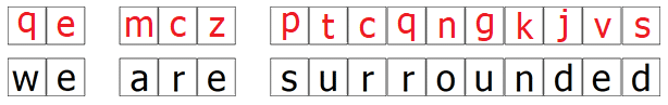 The sentence "we are surrounded" enciphered using the one-time pad with key "qemczptcqngkjvs"