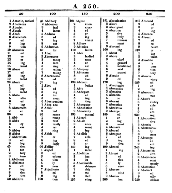 A codebook page with words listed in alphabetic order, each with an assigned number