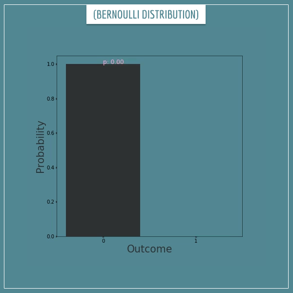 A simulation of consecutive coin flips with a rolling mean of heads