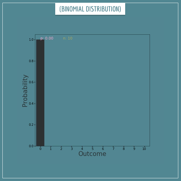 A simulation of consecutive coin flips with a rolling mean of heads