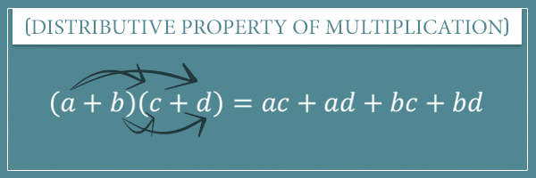 The formula of the distributive property of multiplication