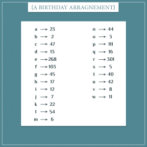 The Birthday Problem: Analytic Solution - Probabilistic World