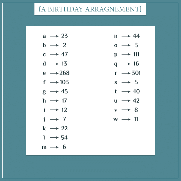 A random arrangement of 365 possible birthdays into 23 different letters representing people