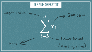The Sum Operator: Everything You Need to Know - Probabilistic World
