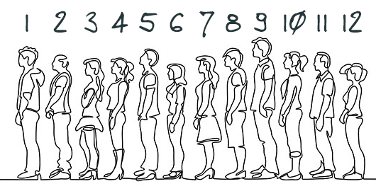 A mathematical sequence represented as 12 people waiting in line