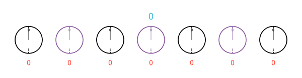 A sequence of five clocks, each with only 2 hours, starting from 0 and ending at 1