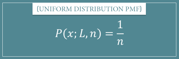 The probability mass function of a discrete uniform distribution with input variable x and parameters L and n